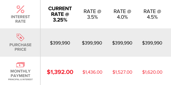 cbh-homes-buy-a-new-home